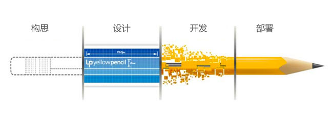 品牌網(wǎng)站設(shè)計(jì)流程
