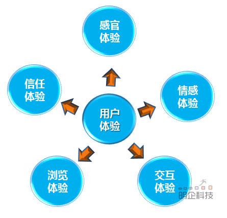 上海網站設計