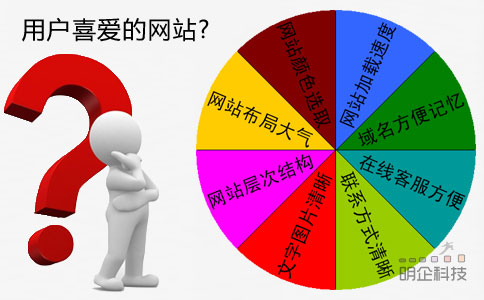 上海網站設計