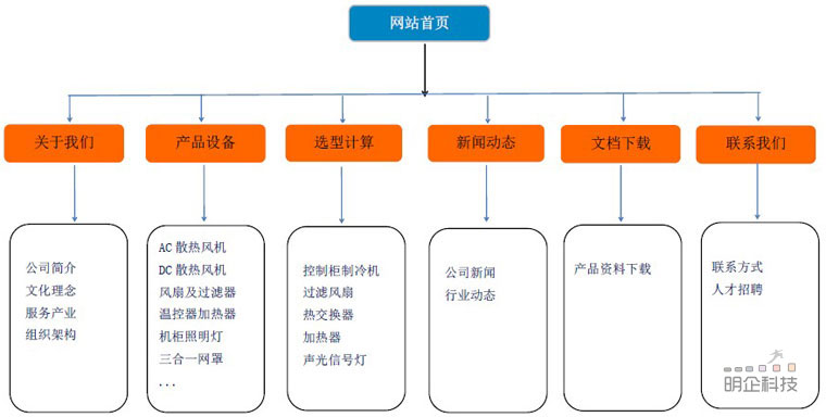 上海網(wǎng)絡(luò)公司 上海網(wǎng)絡(luò)公司
