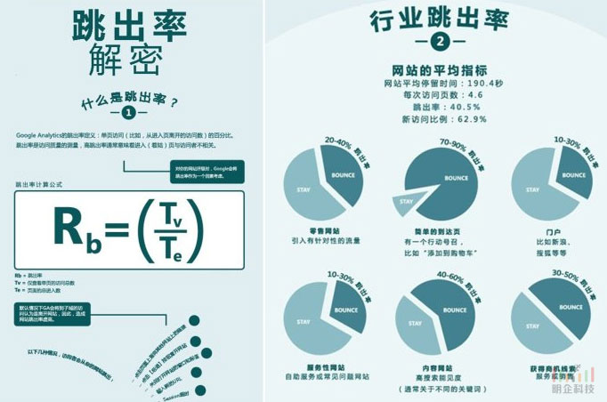 網站跳出率 網站跳出率