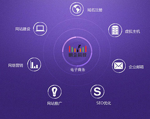 做網站