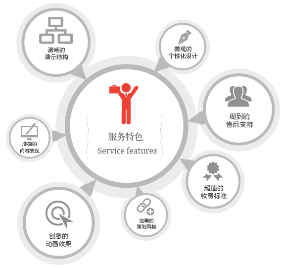 明企科技服務優勢