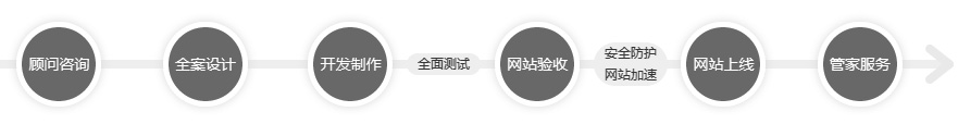 全程專業質控，保證高質高效服務